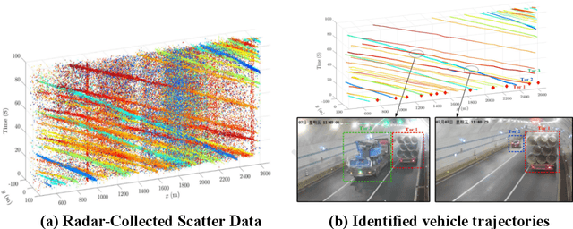 Figure 1 for Vehicle Acceleration Prediction Considering Environmental Influence and Individual Driving Behavior