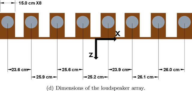 Figure 1 for A Multi-loudspeaker Binaural Room Impulse Response Dataset with High-Resolution Translational and Rotational Head Coordinates in a Listening Room