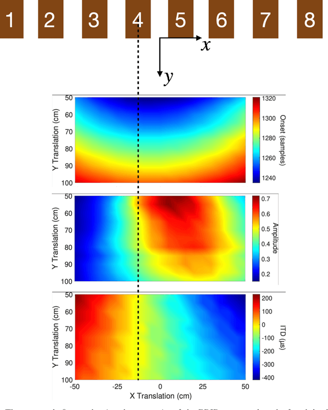Figure 2 for A Multi-loudspeaker Binaural Room Impulse Response Dataset with High-Resolution Translational and Rotational Head Coordinates in a Listening Room