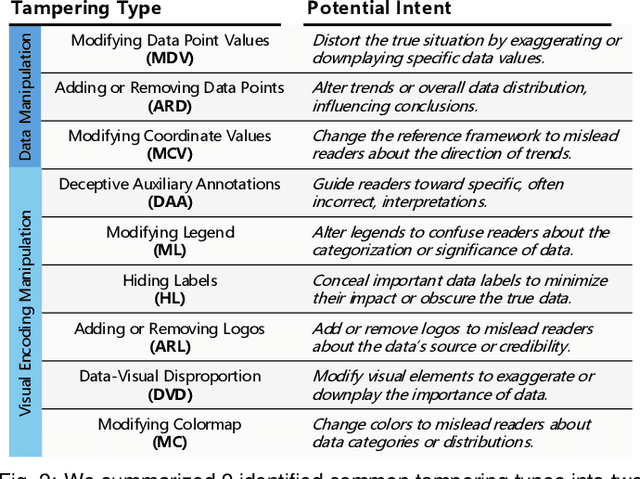 Figure 2 for VizDefender: Unmasking Visualization Tampering through Proactive Localization and Intent Inference