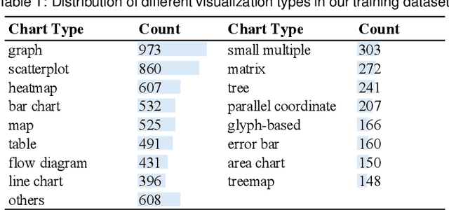 Figure 1 for VizDefender: Unmasking Visualization Tampering through Proactive Localization and Intent Inference