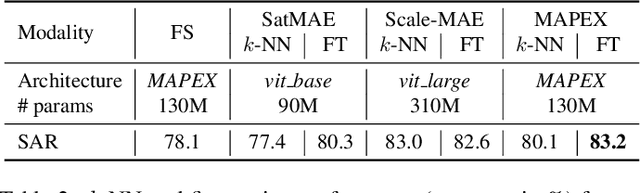 Figure 4 for MAPEX: Modality-Aware Pruning of Experts for Remote Sensing Foundation Models