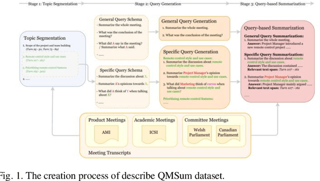 Figure 1 for Investigating Consistency in Query-Based Meeting Summarization: A Comparative Study of Different Embedding Methods