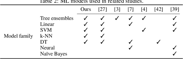 Figure 3 for A benchmark of categorical encoders for binary classification