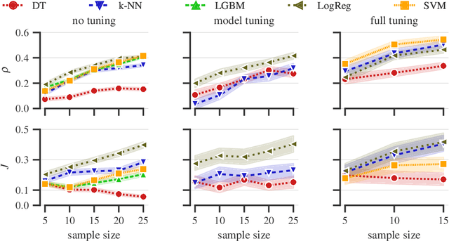 Figure 4 for A benchmark of categorical encoders for binary classification