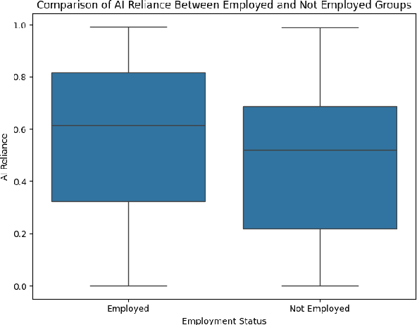 Figure 2 for Large Language Model Use Impact Locus of Control