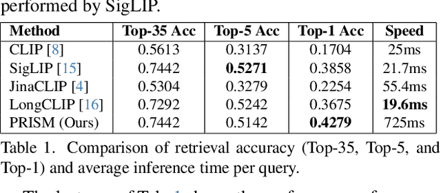 Figure 2 for PRISM: Product Retrieval In Shopping Carts using Hybrid Matching