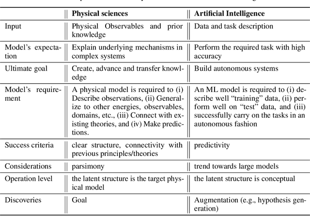 Figure 1 for A Perspective on Symbolic Machine Learning in Physical Sciences