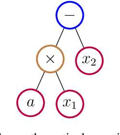 Figure 2 for A Perspective on Symbolic Machine Learning in Physical Sciences