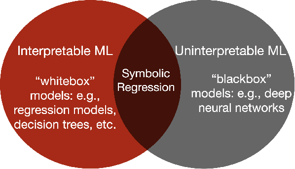 Figure 3 for A Perspective on Symbolic Machine Learning in Physical Sciences