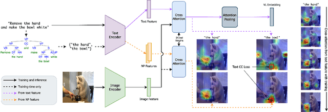 Figure 3 for ConText-CIR: Learning from Concepts in Text for Composed Image Retrieval