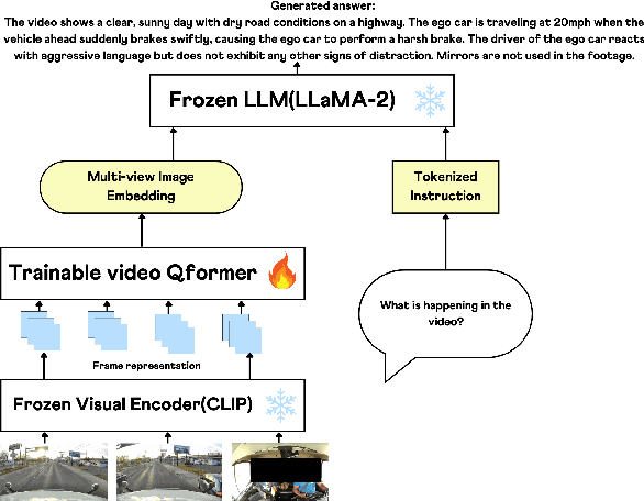 Figure 4 for Multi-Frame Vision-Language Model for Long-form Reasoning in Driver Behavior Analysis
