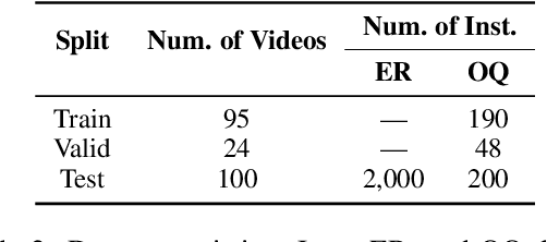 Figure 3 for Multi-Frame Vision-Language Model for Long-form Reasoning in Driver Behavior Analysis