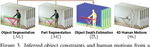 Figure 4 for HOI-PAGE: Zero-Shot Human-Object Interaction Generation with Part Affordance Guidance
