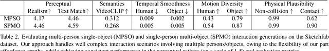Figure 3 for HOI-PAGE: Zero-Shot Human-Object Interaction Generation with Part Affordance Guidance