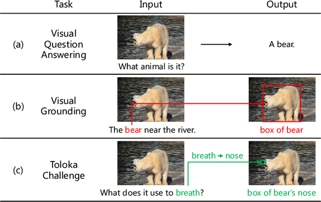 Figure 1 for Champion Solution for the WSDM2023 Toloka VQA Challenge