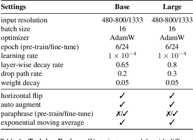 Figure 2 for Champion Solution for the WSDM2023 Toloka VQA Challenge