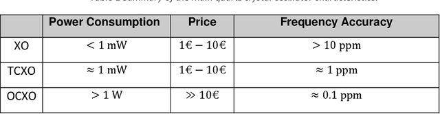 Figure 1 for Crystal Oscillators in OSNMA-Enabled Receivers: An Implementation View for Automotive Applications
