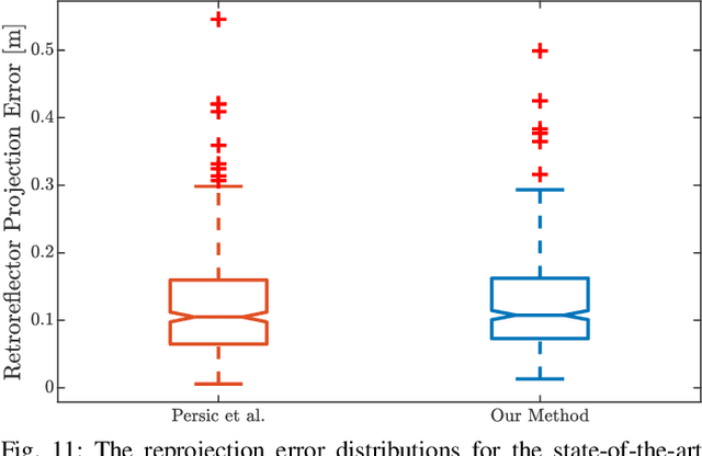 Figure 3 for Spatiotemporal Calibration of 3D mm-Wavelength Radar-Camera Pairs