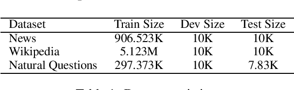 Figure 1 for Improving Neural Ranking Models with Traditional IR Methods