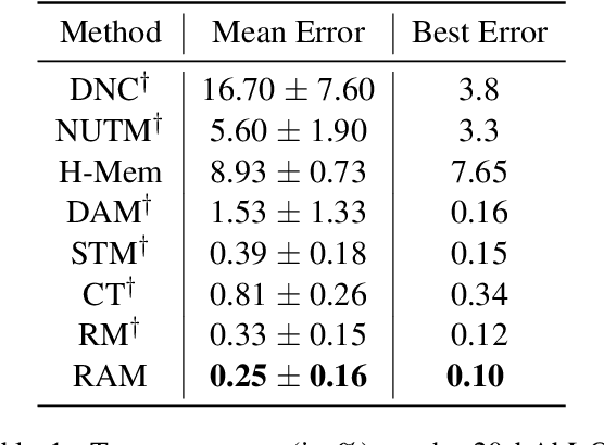 Figure 2 for A Memory Model for Question Answering from Streaming Data Supported by Rehearsal and Anticipation of Coreference Information