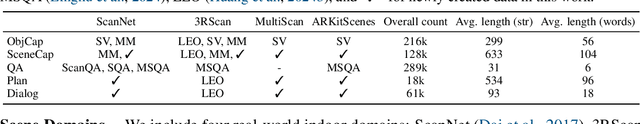 Figure 1 for LEO-VL: Towards 3D Vision-Language Generalists via Data Scaling with Efficient Representation