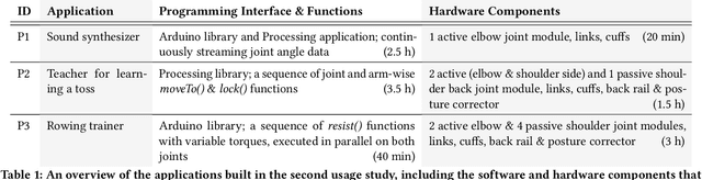 Figure 1 for ExoKit: A Toolkit for Rapid Prototyping of Interactions for Arm-based Exoskeletons