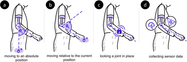 Figure 4 for ExoKit: A Toolkit for Rapid Prototyping of Interactions for Arm-based Exoskeletons