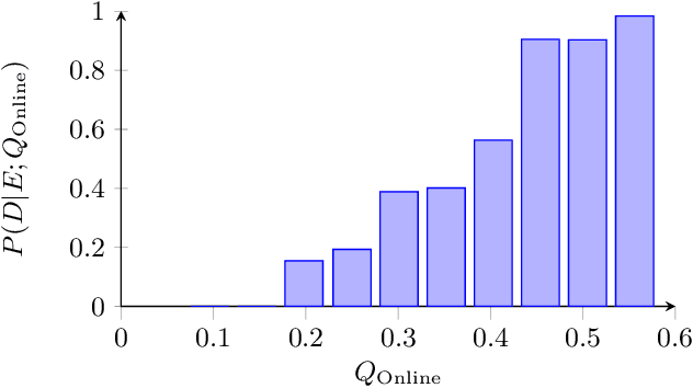 Figure 4 for Semi-supervised Quality Evaluation of Colonoscopy Procedures
