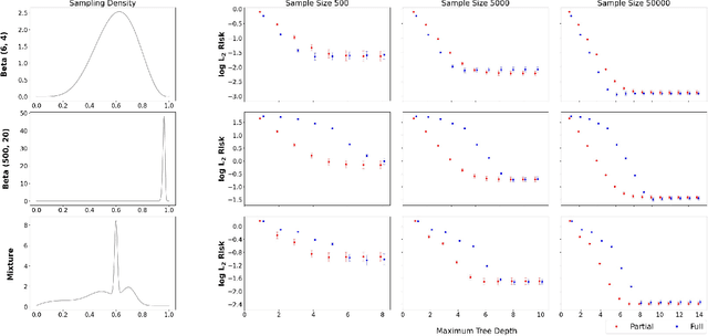 Figure 1 for A partial likelihood approach to tree-based density modeling and its application in Bayesian inference