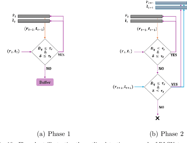 Figure 2 for RLCNet: An end-to-end deep learning framework for simultaneous online calibration of LiDAR, RADAR, and Camera