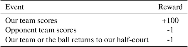 Figure 2 for Individual Contributions as Intrinsic Exploration Scaffolds for Multi-agent Reinforcement Learning