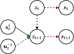 Figure 1 for Individual Contributions as Intrinsic Exploration Scaffolds for Multi-agent Reinforcement Learning