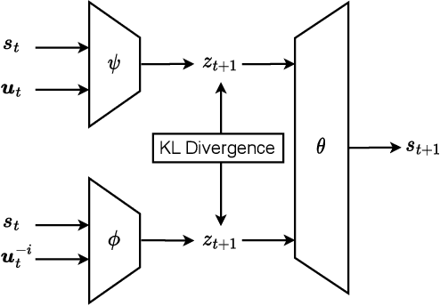 Figure 3 for Individual Contributions as Intrinsic Exploration Scaffolds for Multi-agent Reinforcement Learning