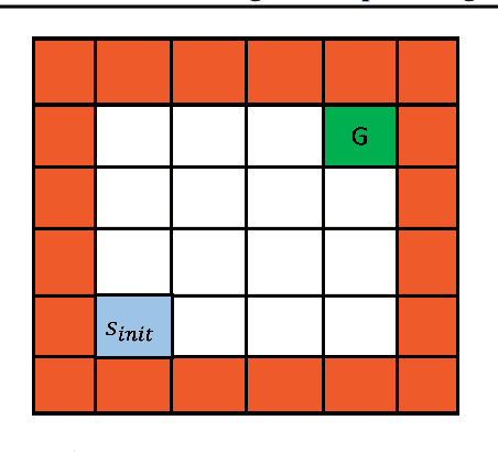 Figure 2 for Regret-Free Reinforcement Learning for LTL Specifications