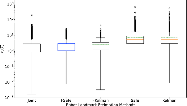 Figure 2 for Modular Robot and Landmark Localisation Using Relative Bearing Measurements