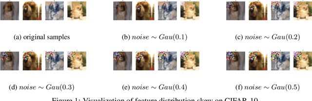 Figure 1 for Feature Norm Regularized Federated Learning: Transforming Skewed Distributions into Global Insights