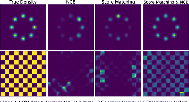 Figure 3 for BoltzNCE: Learning Likelihoods for Boltzmann Generation with Stochastic Interpolants and Noise Contrastive Estimation