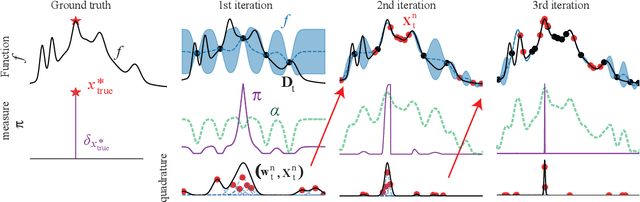 Figure 3 for A Quadrature Approach for General-Purpose Batch Bayesian Optimization via Probabilistic Lifting