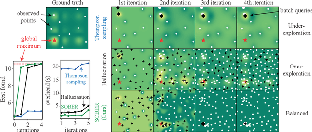 Figure 1 for A Quadrature Approach for General-Purpose Batch Bayesian Optimization via Probabilistic Lifting