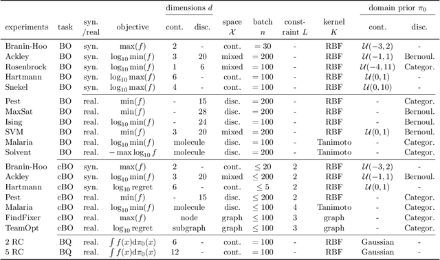 Figure 4 for A Quadrature Approach for General-Purpose Batch Bayesian Optimization via Probabilistic Lifting
