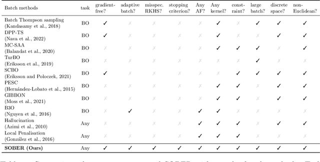 Figure 2 for A Quadrature Approach for General-Purpose Batch Bayesian Optimization via Probabilistic Lifting