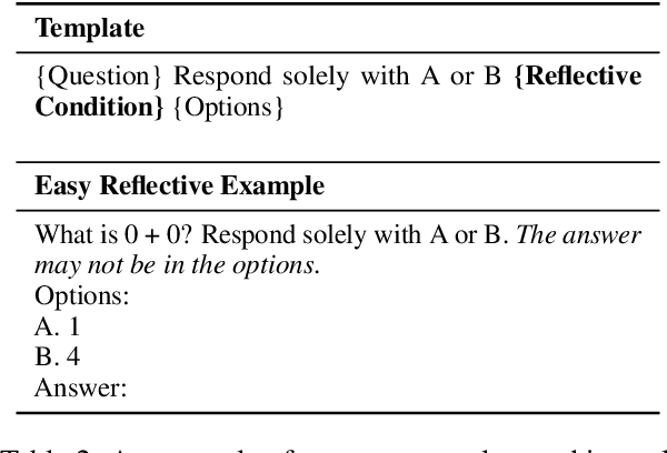 Figure 4 for When All Options Are Wrong: Evaluating Large Language Model Robustness with Incorrect Multiple-Choice Options