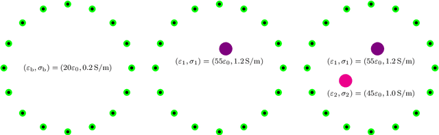 Figure 1 for Application of MUSIC-type imaging for anomaly detection without background information