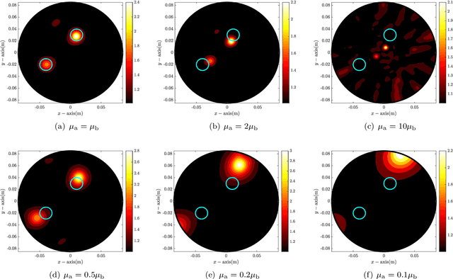 Figure 3 for Application of MUSIC-type imaging for anomaly detection without background information