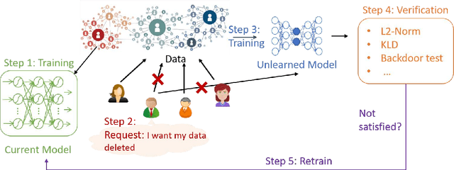 Figure 3 for Brain-inspired Artificial Intelligence: A Comprehensive Review