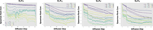 Figure 4 for Accelerating Diffusion Language Model Inference via Efficient KV Caching and Guided Diffusion