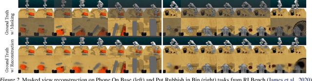 Figure 3 for Multi-View Masked World Models for Visual Robotic Manipulation