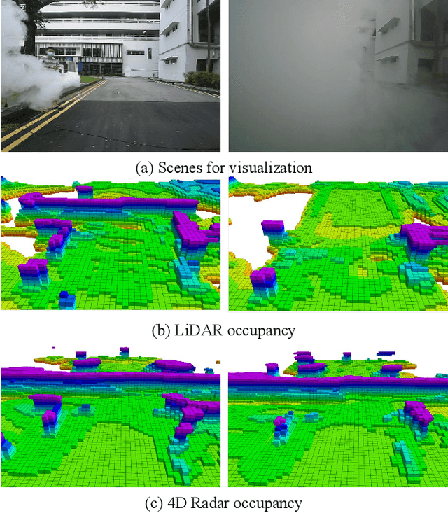 Figure 1 for 4D-ROLLS: 4D Radar Occupancy Learning via LiDAR Supervision