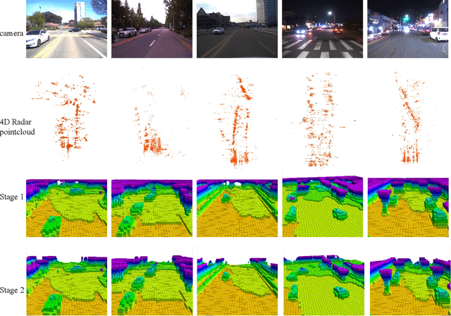 Figure 3 for 4D-ROLLS: 4D Radar Occupancy Learning via LiDAR Supervision